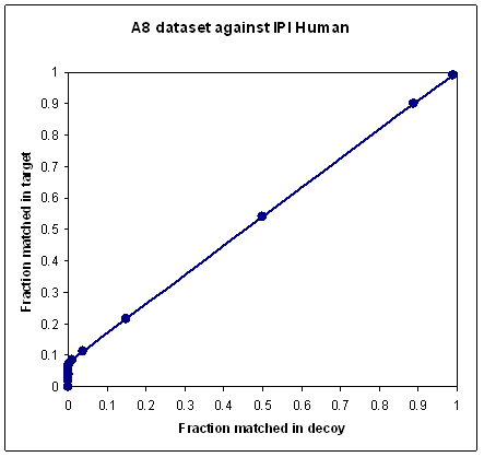 Actual ROC curve 1