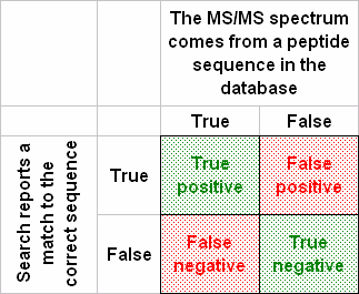 Binary classifier