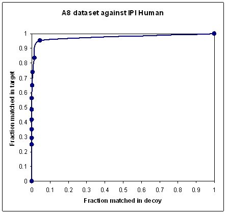 Actual ROC curve 2