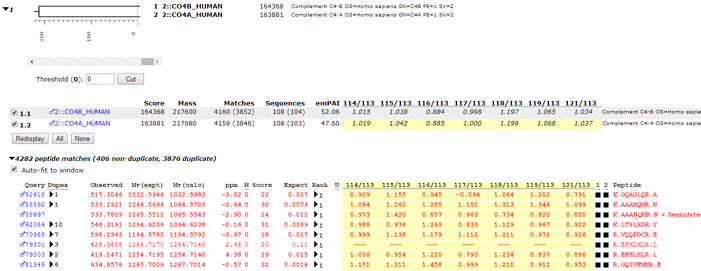 quantitation report body